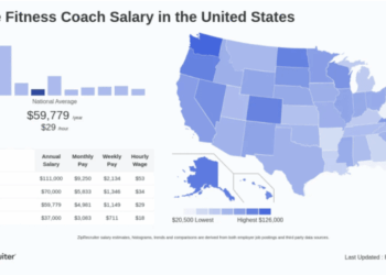 How to Increase Your Personal Trainer Salary [New 2025 Data] — Buildfire