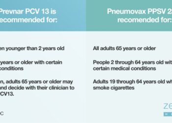 Zennya health | Everything You Need to Know About the Pneumococcal Vaccine