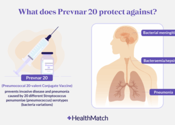 HealthMatch - Discover The Pneumonia Vaccine: Prevnar 20