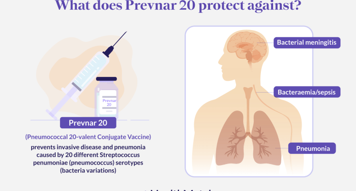 HealthMatch - Discover The Pneumonia Vaccine: Prevnar 20