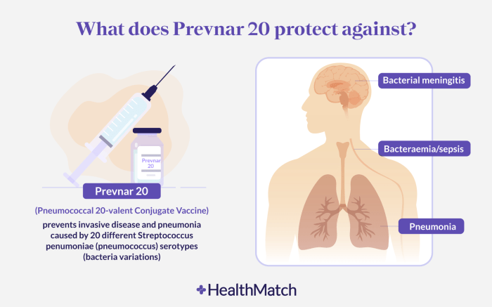 HealthMatch - Discover The Pneumonia Vaccine: Prevnar 20