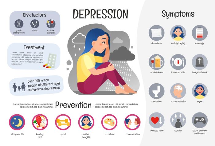 Signs of Depression - Rehab Guide