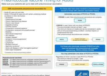 Pneumonia Vaccine PCV-20 single shot now recom... - CLL Support