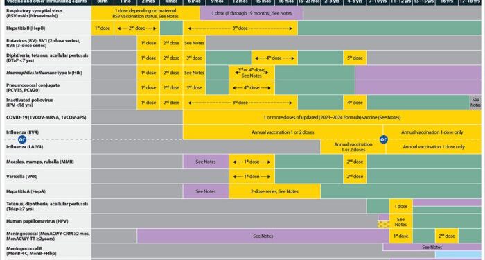 ACIP Endorses 20-Valent Pneumococcal Vaccine for Kids | MedPage Today